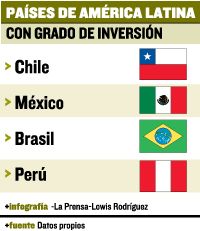 investment_gradein_lateinamerika.jpg